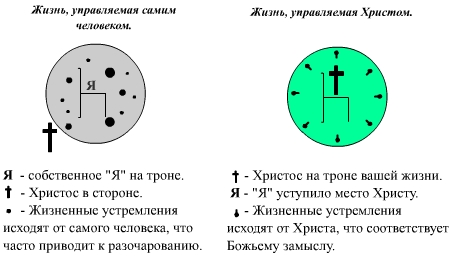 Четыре духовных закона картинки